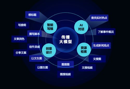 浙数文化四项AI大模型及算法成功备案，加速AI垂直应用与数字文创服务创新