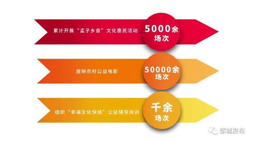 数说十三五·邹城篇 数字赋能文旅融合，创意服务普惠民生