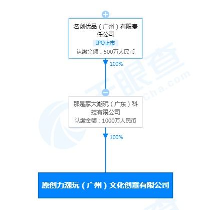 数字时代下的文化创意 内容应用服务的转型与机遇