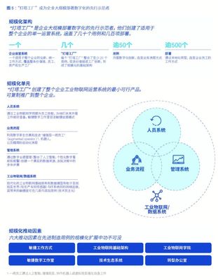 全球灯塔工厂最佳实践 数字文化创意内容应用服务对未来制造的启示