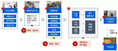 欲实现工业4.0必先打造数字化工厂 数字文化创意内容应用服务的关键作用